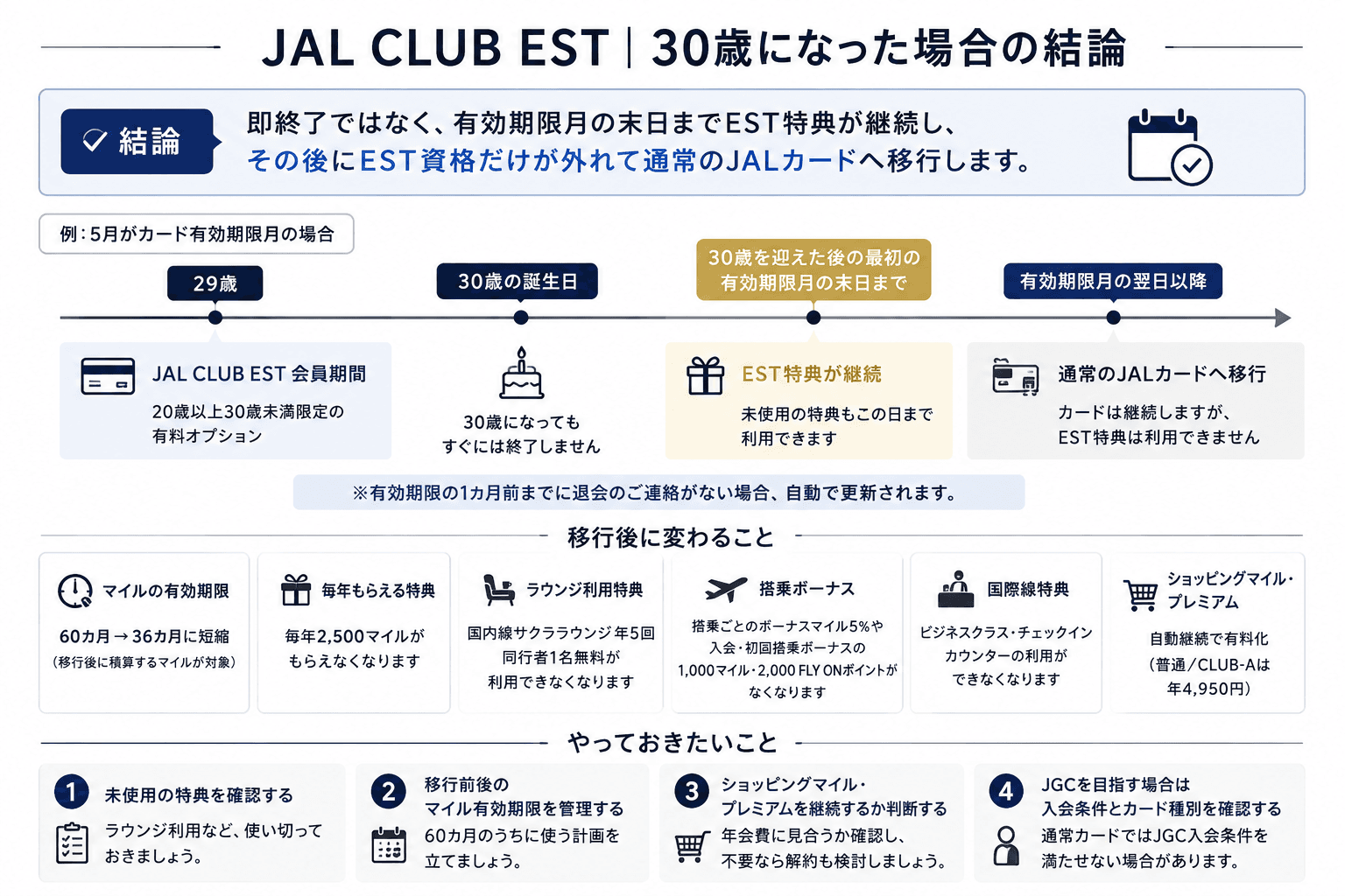 JAL CLUB EST 30歳になった場合の結論と移行後に変わること