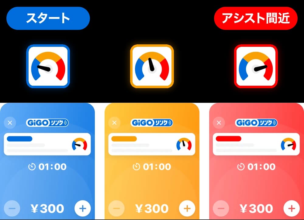 GiGO公式サイトの、画面が青・黄・赤へ変わりアシストに近づく様子を示した画像